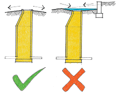 Altering a manhole