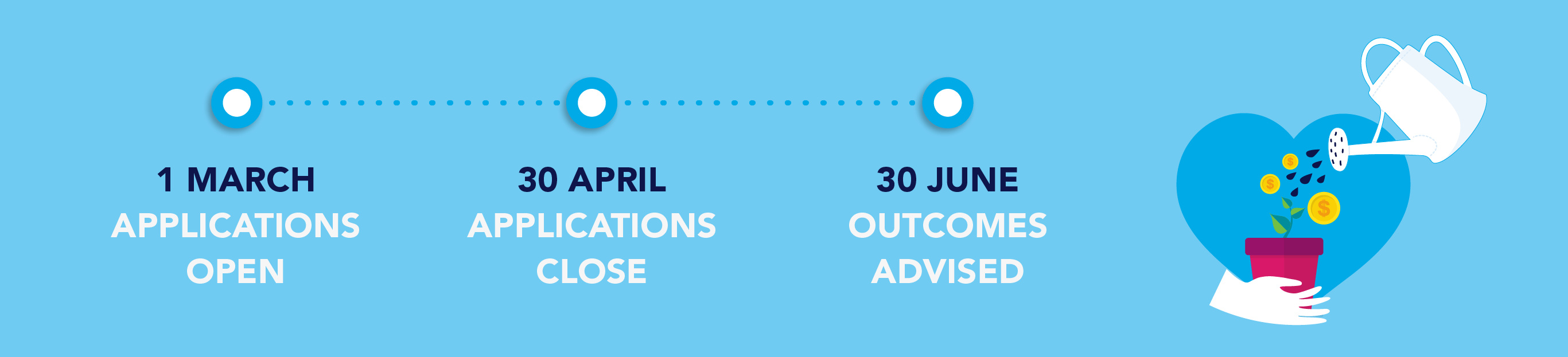 sponsorship application timeline