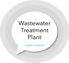 wastewater treatment plant link